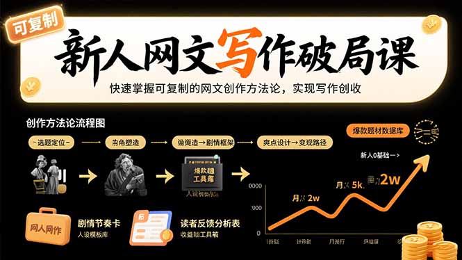 新人网文写作破局课：快速掌握可复制的网文创作方法论，实现写作创收-网创资源总站