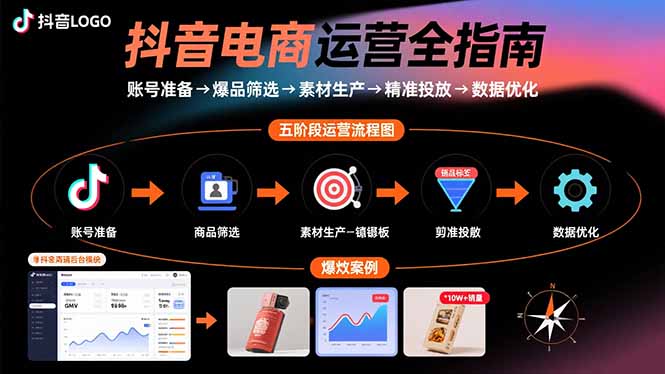 抖音电商运营全指南：账号准备→爆品筛选→素材生产→精准投放→数据优化-网创资源总站