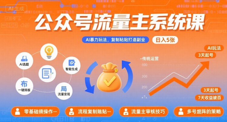公众号流量主系统课，AI暴力玩法，复制粘贴打造副业，日入5张 +【附工具指令】-网创资源总站