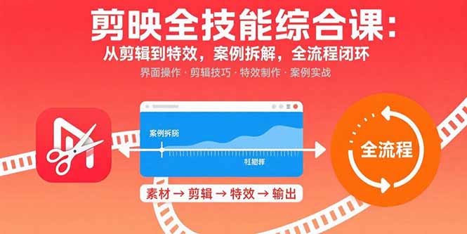 剪映全技能综合课：从剪辑到特效，案例拆解，全流程闭环-网创资源总站