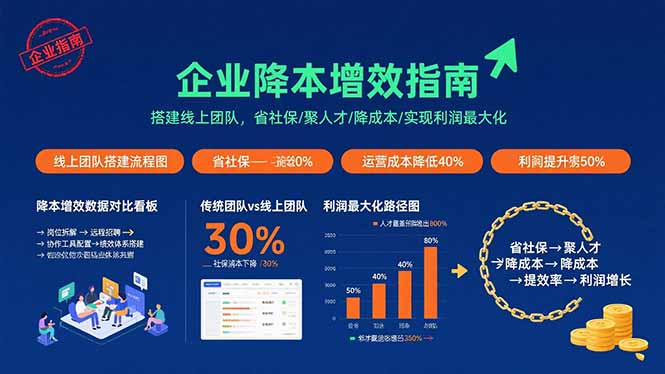 企业降本增效指南：搭建线上团队，省社保/聚人才/降成本/实现利润最大化-网创资源总站