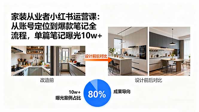 家装从业者小红书运营课：从账号定位到爆款笔记全流程，单篇笔记曝光10w+-网创资源总站