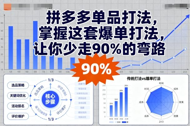拼多多单品打法，掌握这套爆单打法，让你少走90%的弯路-网创资源总站