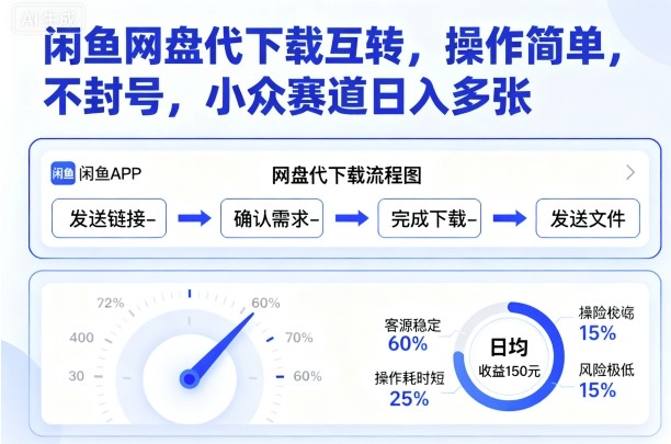 闲鱼网盘代下载互转，操作简单，不封号，小众赛道日入多张-网创资源总站