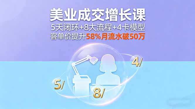 美业成交增长课，5天闭环+8大流程+4卡模型，客单价提升58%月流水破50万-网创资源总站