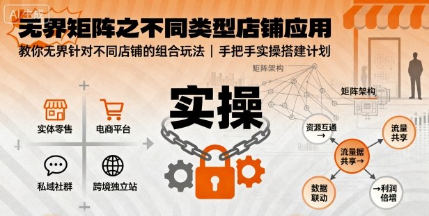 无界矩阵之不同类型店铺应用，教你无界针对不同类型店铺的组合玩法应用，手把手实操搭建计划-网创资源总站