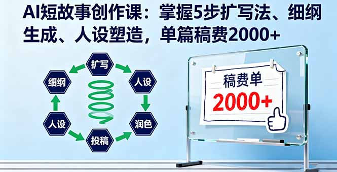 AI短故事创作课：掌握5步扩写法、细纲生成、人设塑造，单篇稿费2000+-网创资源总站