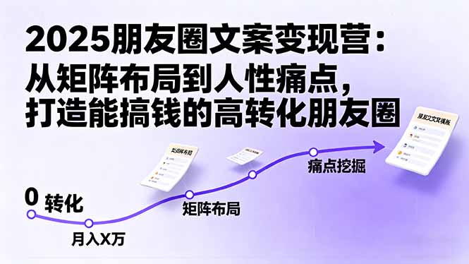 2025朋友圈文案变现营：从矩阵布局到人性痛点，打造能搞钱的高转化朋友圈-网创资源总站