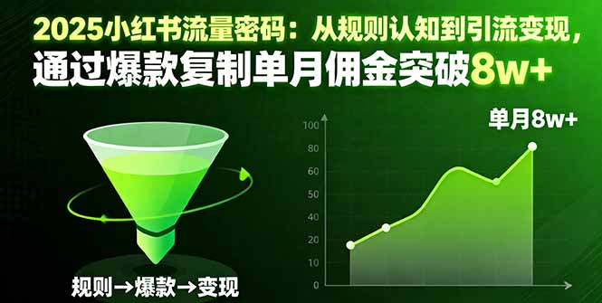 2025小红书流量密码：从规则认知到引流变现，通过爆款复制单月佣金突破8w+-网创资源总站
