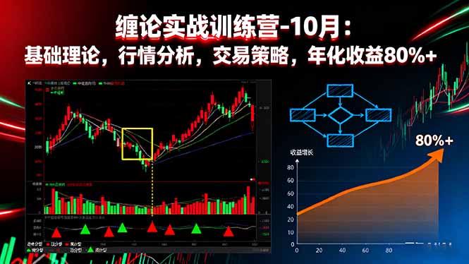 缠论实战训练营-10月：基础理论，行情分析，交易策略，年化收益80%+-网创资源总站
