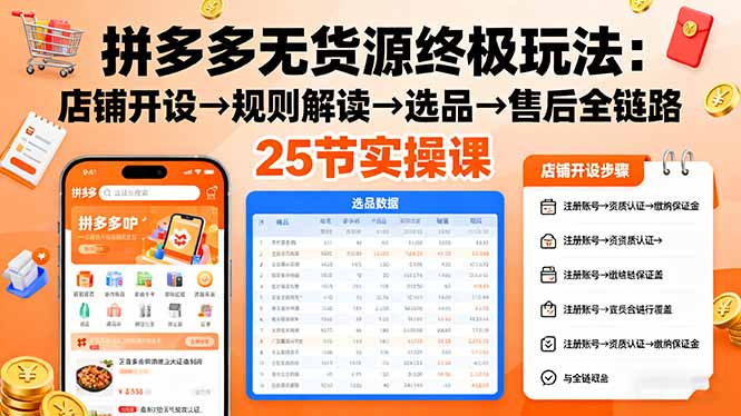 拼多多无货源终极玩法：店铺开设→规则解读→选品→售后全链路,25节实操课-网创资源总站